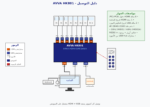 سويتش HDMI KVM 8 منافذ بدقة 4K – AVVA HK801 8 Port HDMI KVM Switch للتحكم في 8 أجهزة من شاشة واحدة - الصورة 2