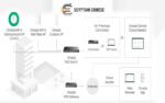 اكسس بوينت TP-Link Omada EAP653 Wi-Fi 6 AX3000 Ceiling Mount Access Point – نقطة وصول لاسلكية احترافية بسرعات تصل إلى 3Gbps - الصورة 3