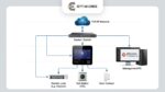 ⁦جهاز حضور وانصراف وبصمة وجه Hikvision DS-K1T343MFWX – يدعم الوجه والبصمة والكارت مع Wi-Fi وشاشة لمس 4.3 بوصة⁩ - الصورة ⁦3⁩