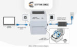 ⁦طابعة باركود وملصقات حرارية ZKTeco ZKP8013 – 4 بوصة، USB، سرعة 152 مم/ث، مثالية للشحن والمخازن والمتاجر الإلكترونية⁩ - الصورة ⁦2⁩