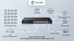 سويتش شبكات Tenda TEG1128P-24-410W – 24-Port Gigabit PoE+ Switch 410W مع 2 Uplink و2 SFP - الصورة 2