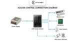 ⁦جهاز تحكم في الدخول HST بكارت RFID ولوحة أرقام تعمل باللمس – Access Control Keypad⁩ - الصورة ⁦3⁩