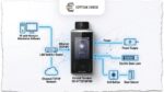 ⁦جهاز حضور وانصراف والتحكم في الدخول Hikvision DS-K1T321MFWX – التعرف على الوجه والبصمة والكارت | Face Access Terminal⁩ - الصورة ⁦3⁩
