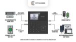⁦جهاز بصمة وحضور وانصراف Hikvision DS-K1T8005MFWX-B – قارئ بصمة وكارت M1 وكلمة مرور | Pro Fingerprint Terminal⁩ - الصورة ⁦2⁩