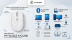 ⁦ماوس لاسلكي Dual-Mode Bluetooth + 2.4GHz – Wireless Mouse مريح للاستخدام مع اللابتوب والكمبيوتر⁩ - الصورة ⁦2⁩