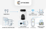 ⁦كاميرا EZVIZ H9c Dual 3K 5MP WiFi خارجية – كاميرا مراقبة بعدستين PTZ مع تتبع ذكي ورؤية ليلية ملونة⁩ - الصورة ⁦4⁩